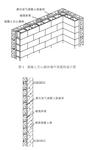 兴化蒸压加气混凝土砌块复合保温外墙性能与构造